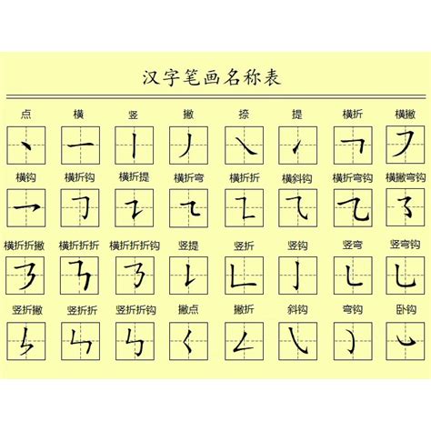 筆劃15劃的字|全字筆畫為15的漢字